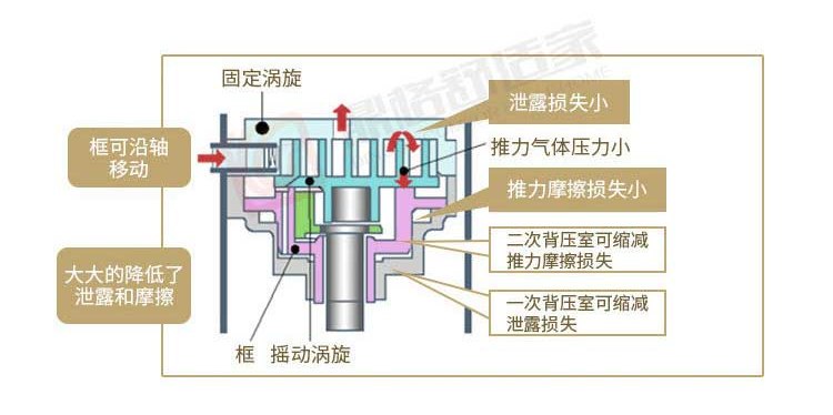 室内机与分歧箱及冷媒管连接示意