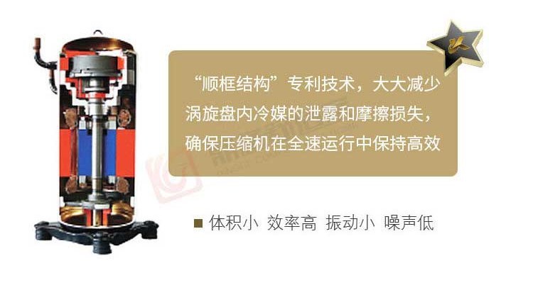 涡旋压缩机顺框结构减少冷媒泄漏与摩擦损失的说明