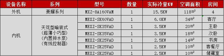 一拖六外机与六台室内机型号冷量空调面积与房间对照配置表
