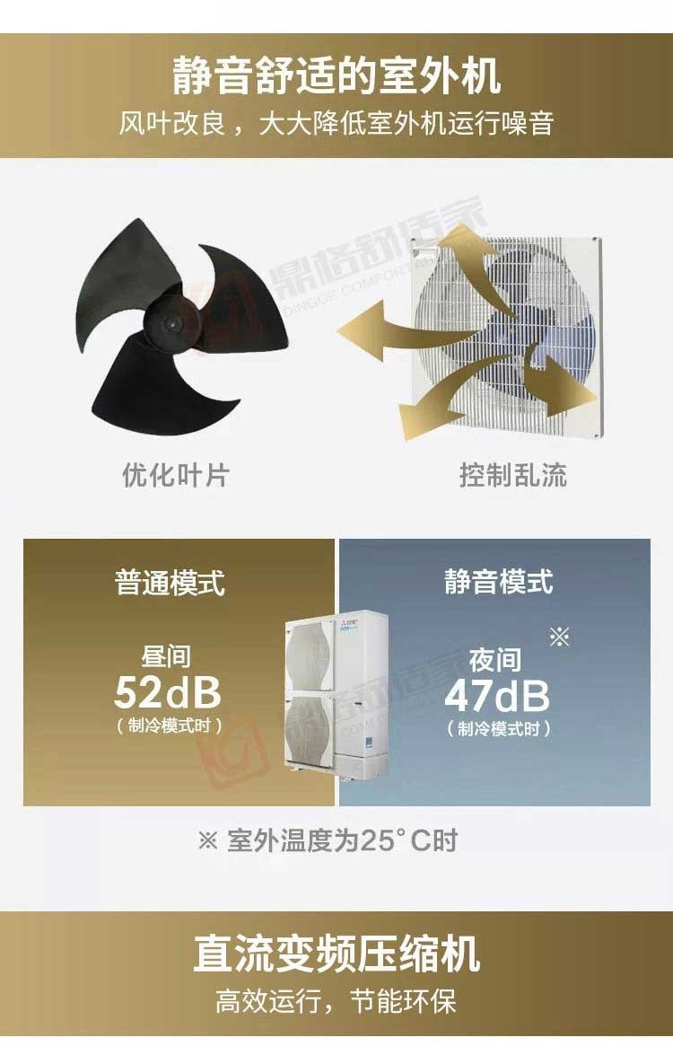 室外机静音设计优化叶片控制乱流与普通静音模式噪声标注