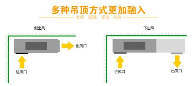 侧出风与下出风两种送风形式的进风口与出风口位置示意