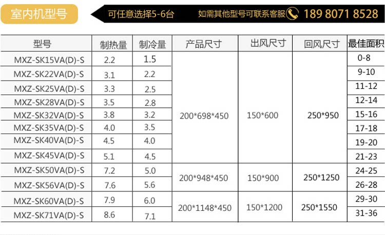 菱耀系列风管式室内机十二个规格的制冷量制热量机身尺寸与风口开口尺寸表