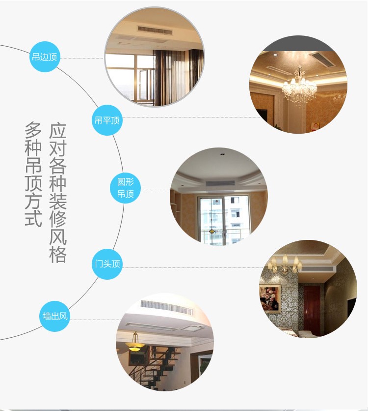 风管式室内机风口配合吊边顶吊平顶圆形吊顶门头顶与墙出风等吊顶形式
