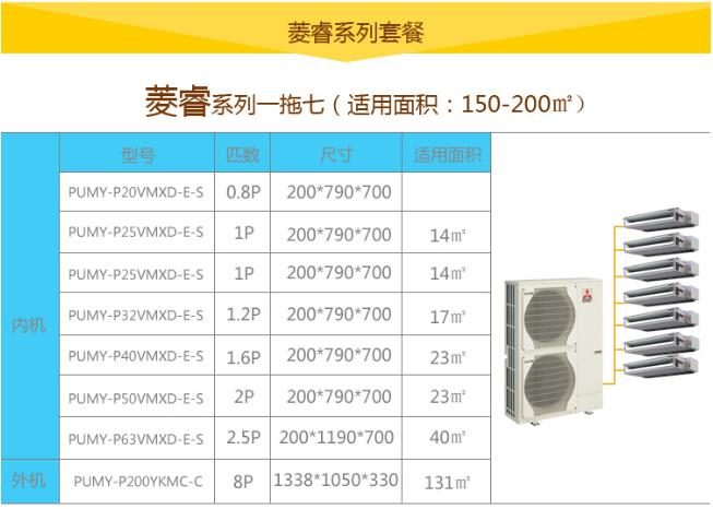 菱睿系列一拖七套餐配置表,列出七台室内机的型号匹数尺寸与适用面积,以及室外机PUMY-P200YKMC-C