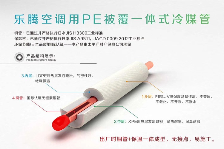 乐腾 PE 被覆一体式冷媒管产品结构展示图,标注外层 PE 抗 UV 膜、中层 XPE 断热层、内层 LDPE 断热层与无缝紫铜管