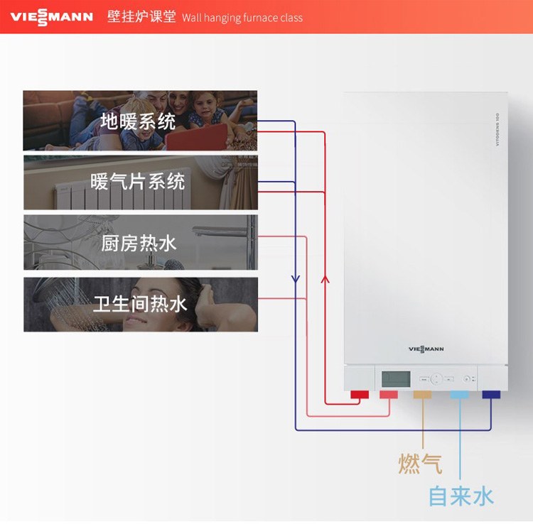 采暖系统原理图:地暖末端、暖气片末端、厨房热水与卫生间热水四路汇于壁挂炉
