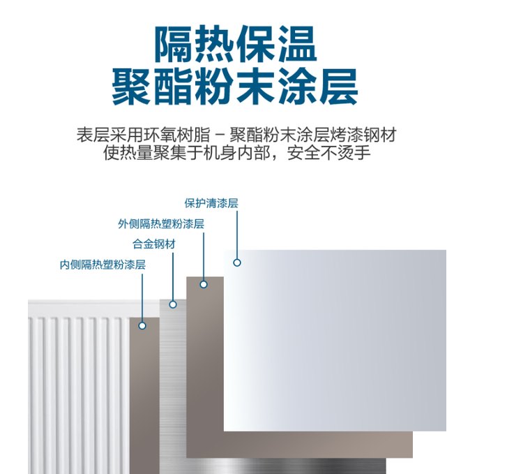 钢制板式暖气片四层涂层剖面示意:内侧隔热塑粉漆层、合金钢材、外侧隔热塑粉漆层、保护清漆层
